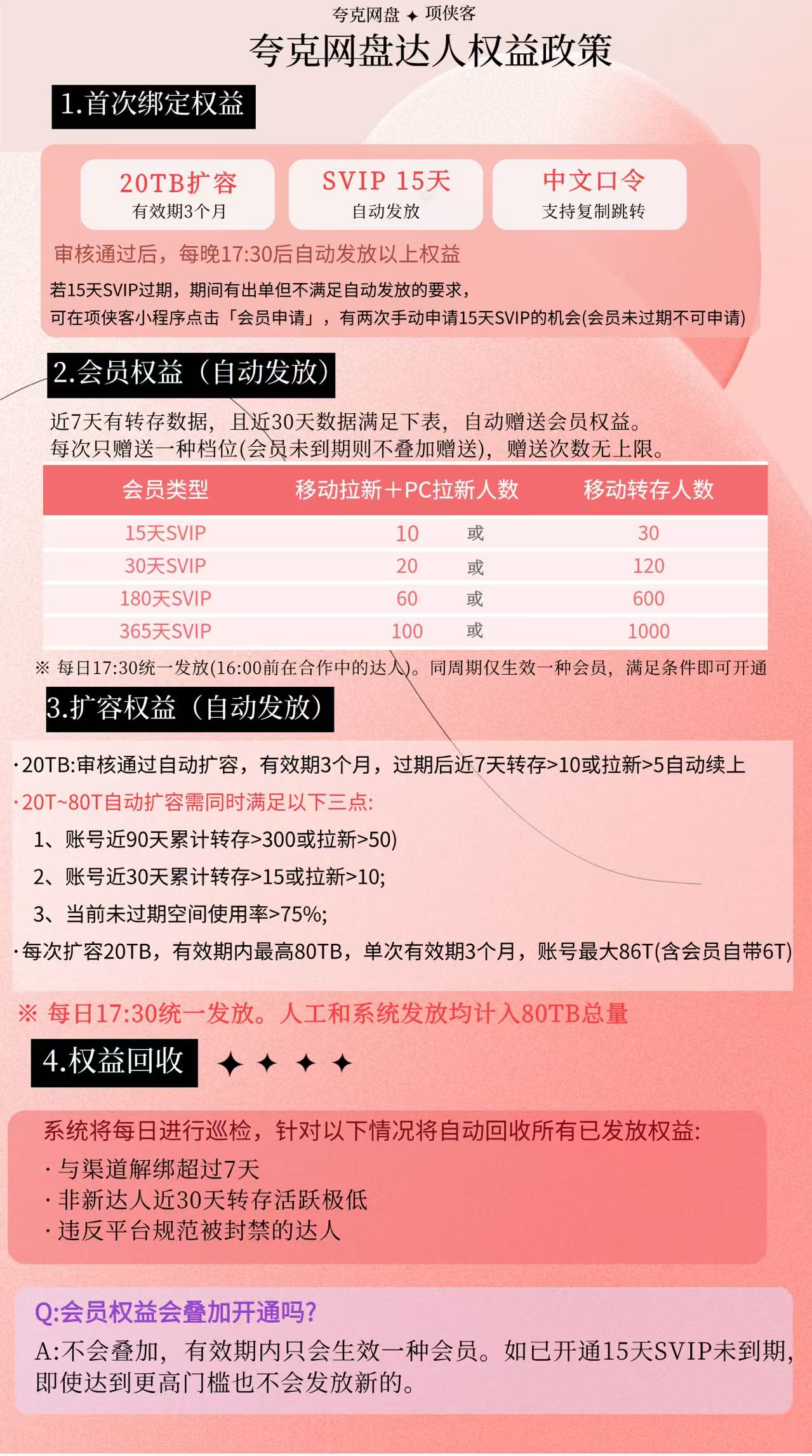 夸克网盘相关权益