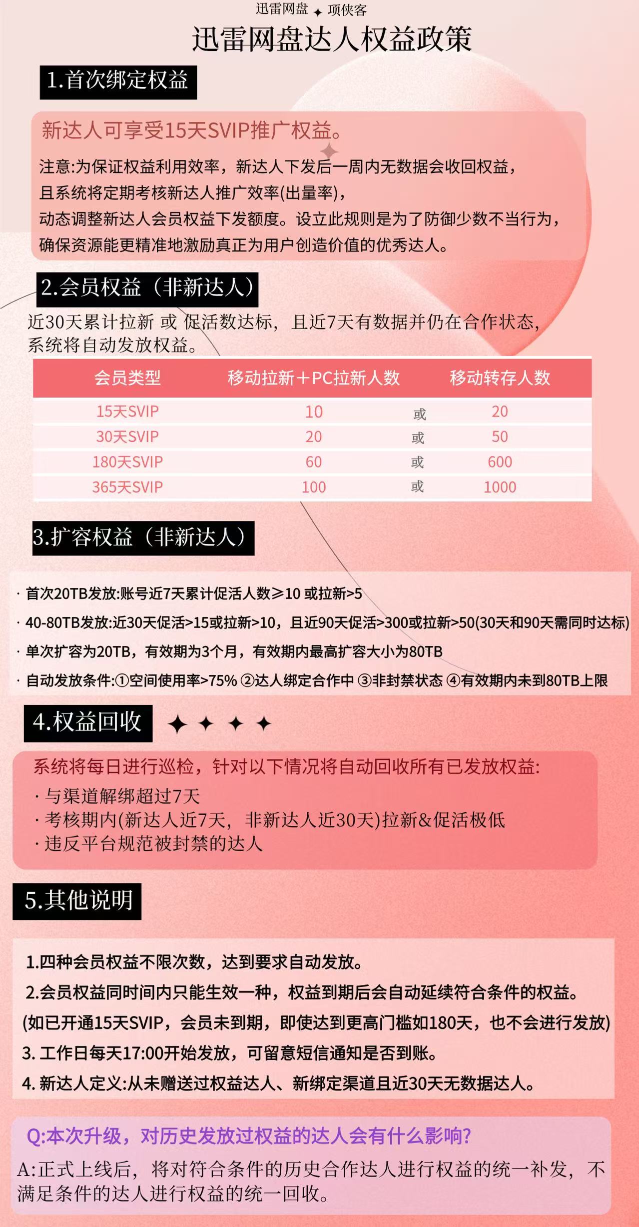 迅雷云盘相关权益
